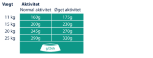 Fit-og-vital-Medium-Adult-foderplan-0623-600x229