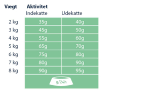 Minkas perfect mix fodertabel