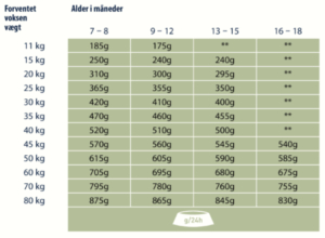 Sensible-Junior-lam-og-ris-foderplan-052022OK-450x330