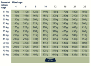 Sensible-Puppy-lam-og-ris-foderplan-052022-450x330