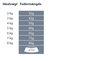 Happy Cat Care Light low fat foderplan