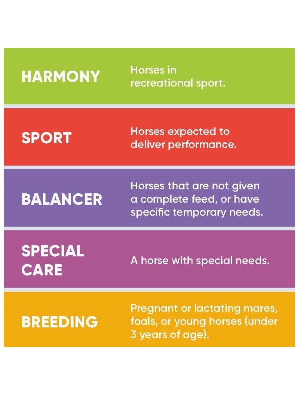 Versele-Laga Cavalor Tradition Pellet 20 kg.