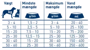 Happy Dog Faser mix foderplan