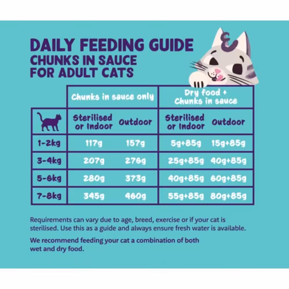 Edgard & Cooper kat adult chunks multipakke 8x85 g.