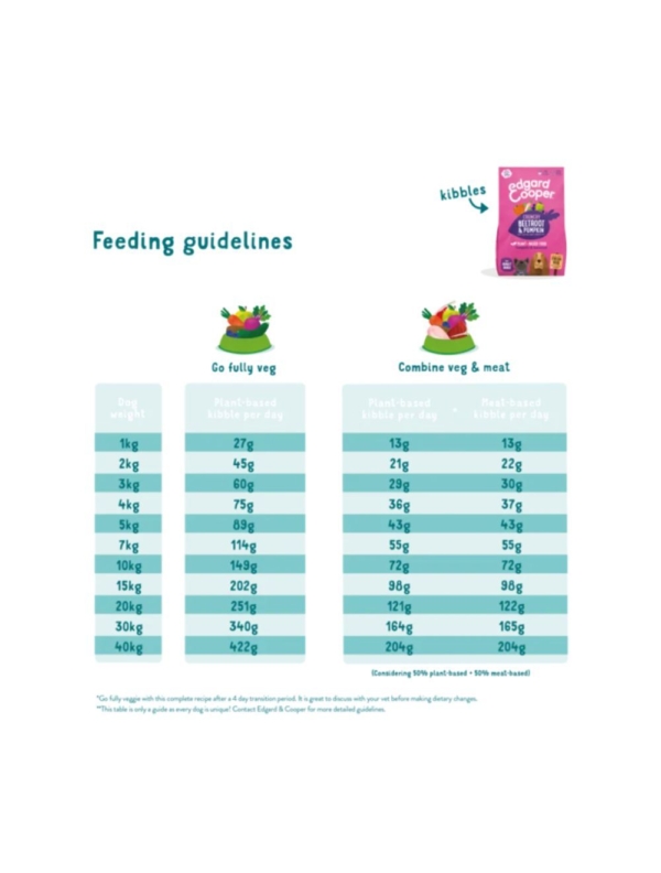Edgard & Cooper plant-based Adult, græskar/rødbede 2,5 kg.