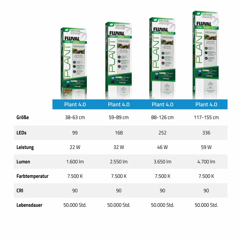 Fluval Plant LED 4.0 46W, 88,2-125,8 cm. - Billede 11