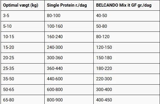 Belcando Pure Buffalo 400 g.