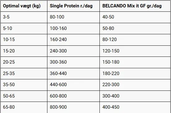 Belcando Pure Chicken 400 g.