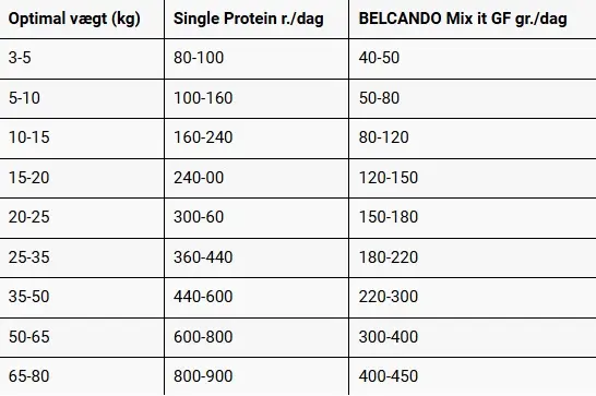 Belcando Pure Salmon 400 g.